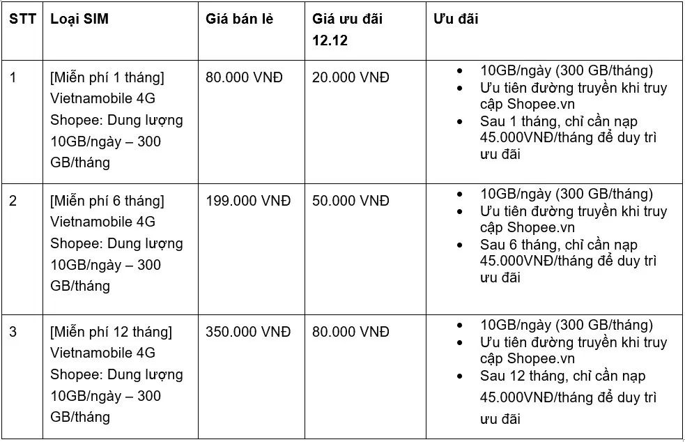 Ra mắt SIM Vietnamobile 4G Shopee, dung lượng 10GB/ngày - Ảnh 2.