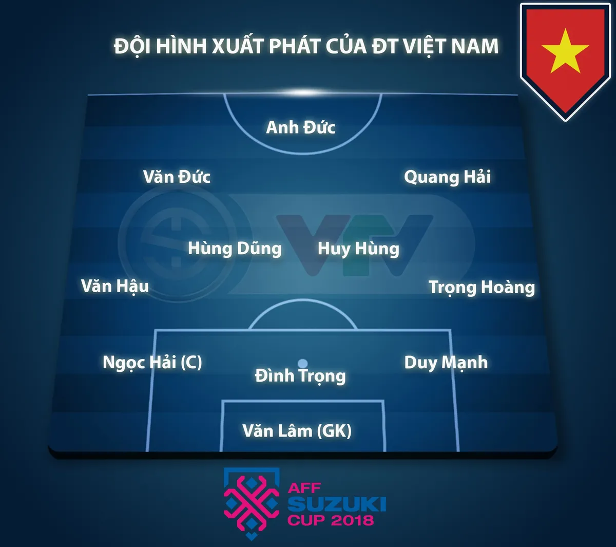 CHÍNH THỨC, Đội hình xuất phát ĐT Việt Nam: Anh Đức, Hùng Dũng trở lại - Ảnh 1.