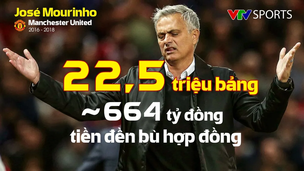 Những con số thống kê của José Mourinho tại Manchester United - Ảnh 2. Những con số thống kê của José Mourinho tại Manchester United - Ảnh 2.