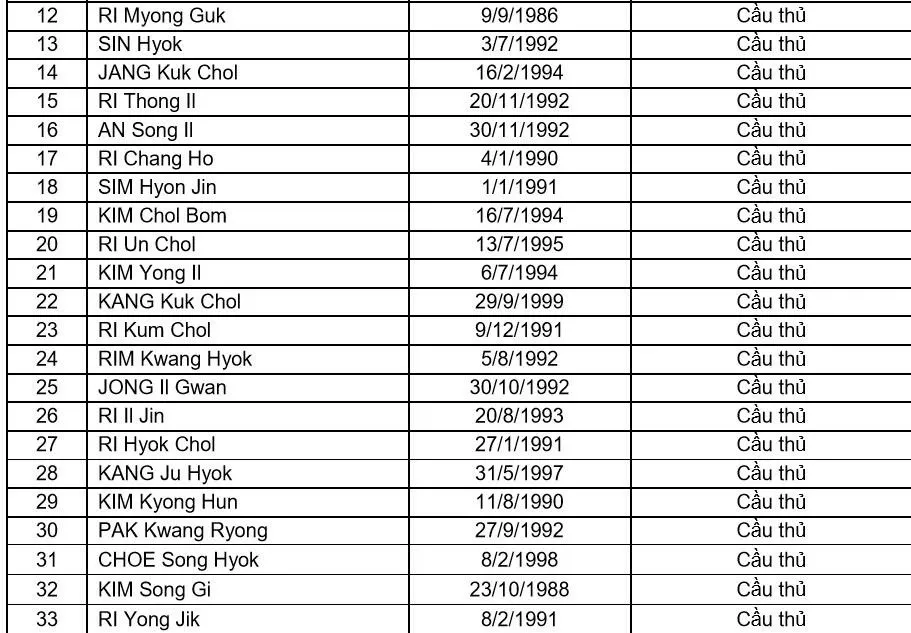 Th&ocirc;ng tin về đối thủ CHDCND Triều Ti&ecirc;n ở trận giao hữu ng&agrave;y 25/12 - Ảnh 1.