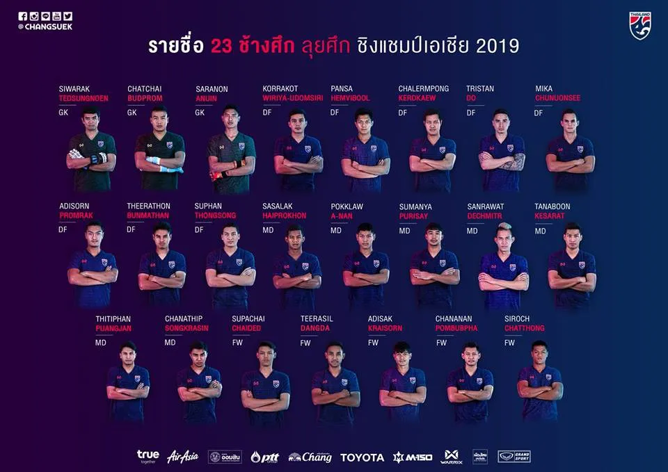 CHÍNH THỨC: ĐT Thái Lan chốt danh sách dự Asian Cup 2019 - Ảnh 1. CHÍNH THỨC: ĐT Thái Lan chốt danh sách dự Asian Cup 2019 - Ảnh 1.