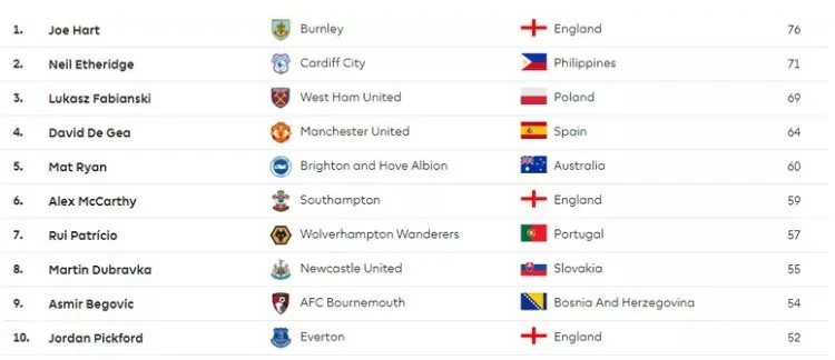 Asian Cup 2019: Neil Etheridge chỉ có thể thi đấu 1 trận cho ĐT Philippines - Ảnh 1. Asian Cup 2019: Neil Etheridge chỉ có thể thi đấu 1 trận cho ĐT Philippines - Ảnh 1.