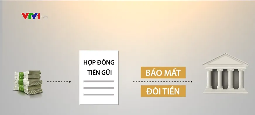 Khởi tố vụ án giả mạo hồ sơ, vay vốn thế chấp bằng sổ tiết kiệm tại ngân hàng - Ảnh 2.