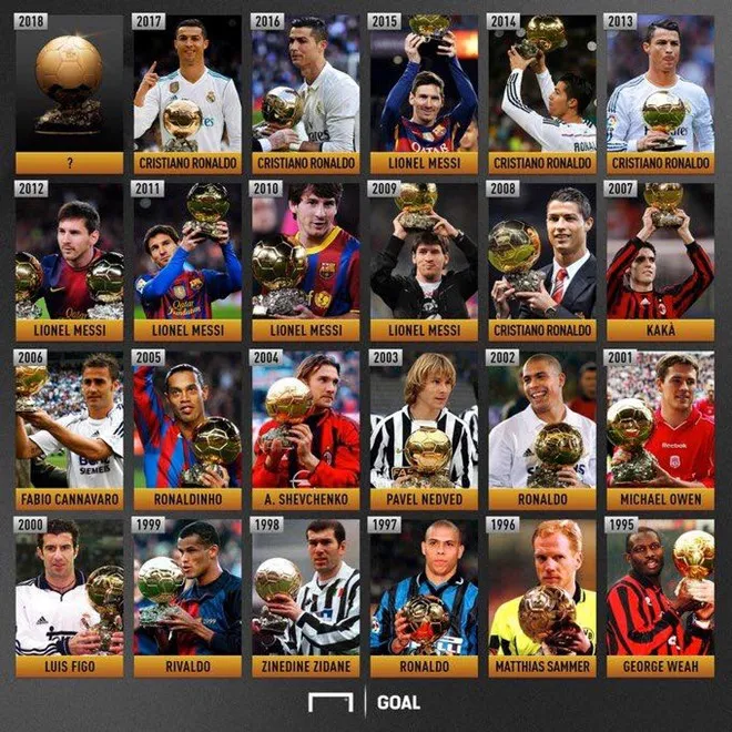 Sau 10 năm, QBV - Ballon dOr đã tuột khỏi tay C.Ronaldo và Lionel Messi! - Ảnh 3. Sau 10 năm, QBV - Ballon dOr đã tuột khỏi tay C.Ronaldo và Lionel Messi! - Ảnh 3.
