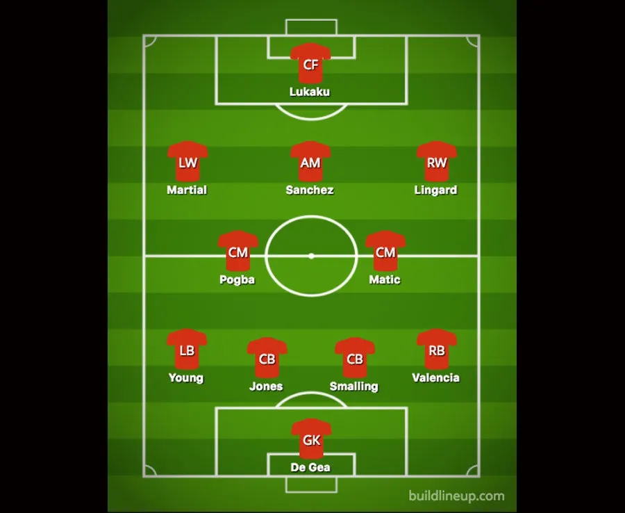 Man Utd biến hóa khó lường ra sao khi có Alexis Sanchez? - Ảnh 2. Man Utd biến hóa khó lường ra sao khi có Alexis Sanchez? - Ảnh 2.