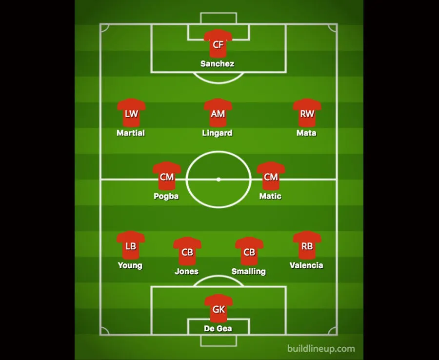 Man Utd biến hóa khó lường ra sao khi có Alexis Sanchez? - Ảnh 4. Man Utd biến hóa khó lường ra sao khi có Alexis Sanchez? - Ảnh 4.