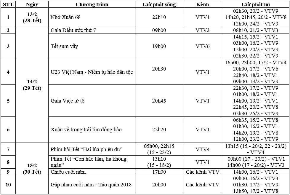 Xem gì Tết Nguyên đán Mậu Tuất trên VTV? - Ảnh 1.