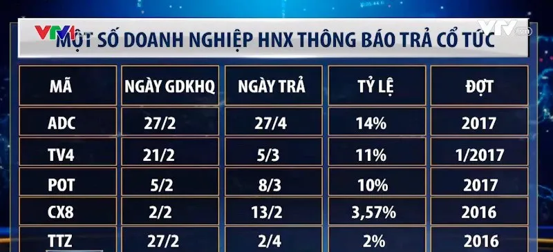 Nhiều doanh nghiệp chuẩn bị chốt quyền trả cổ tức tháng 2/2018 - Ảnh 1.