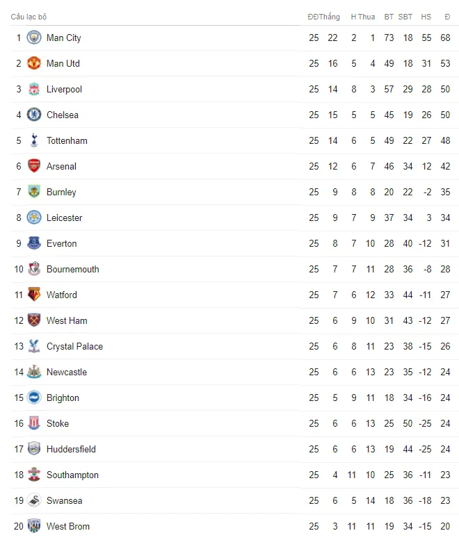 Lịch trực tiếp bóng đá Ngoại hạng Anh vòng 26: Man Utd, Arsenal quyết thắng trở lại - Ảnh 2.