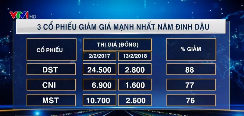 Đâu là các cổ phiếu hợp mệnh nhất trong năm Đinh Dậu? - Ảnh 1.