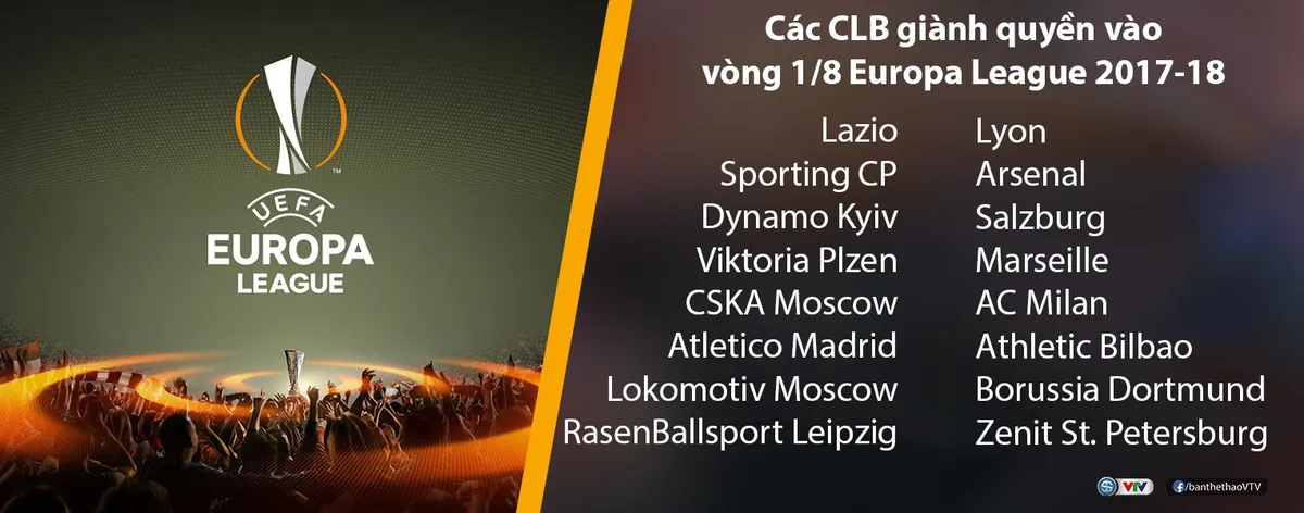 Kết quả Europa League sáng 23/2: Arsenal, Dortmund toát mồ hôi, AC Milan ung dung đi tiếp - Ảnh 7.
