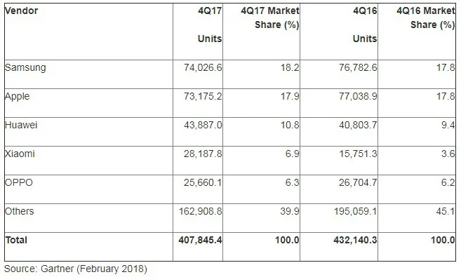 Sau hơn một thập kỷ, tuần trăng mặt đã kết thúc với thị trường smartphone - Ảnh 1.