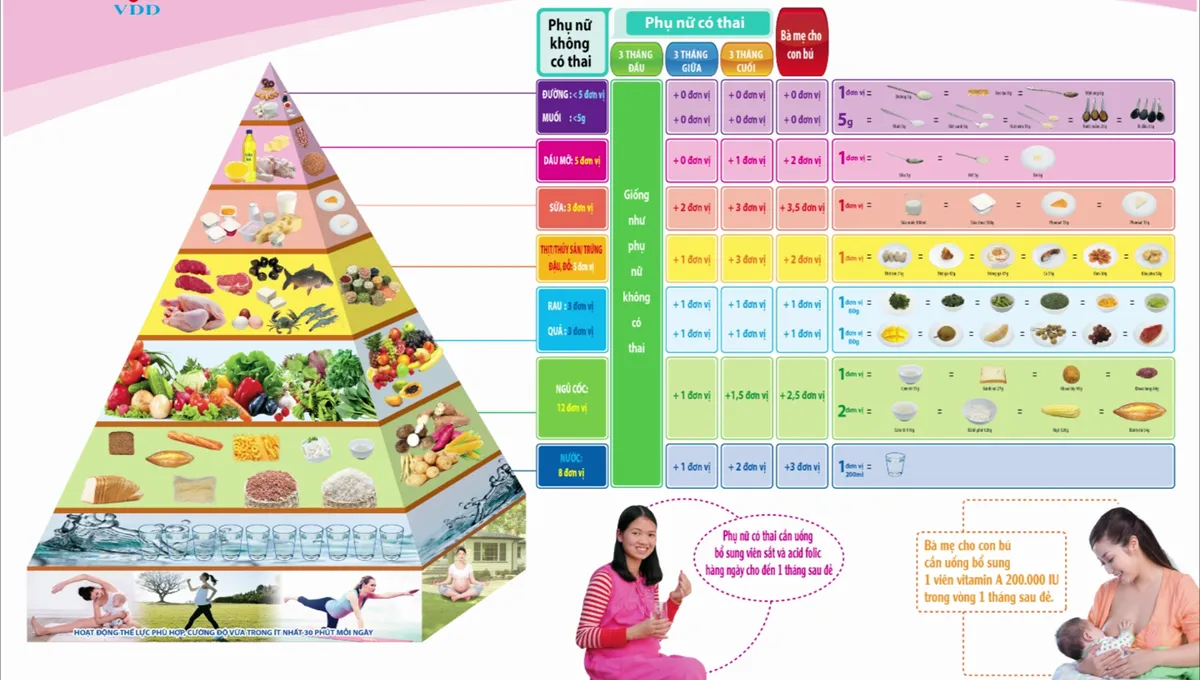 Sai lầm trong dinh dưỡng cho phụ nữ sau sinh - Ảnh 2. Sai lầm trong dinh dưỡng cho phụ nữ sau sinh - Ảnh 2.