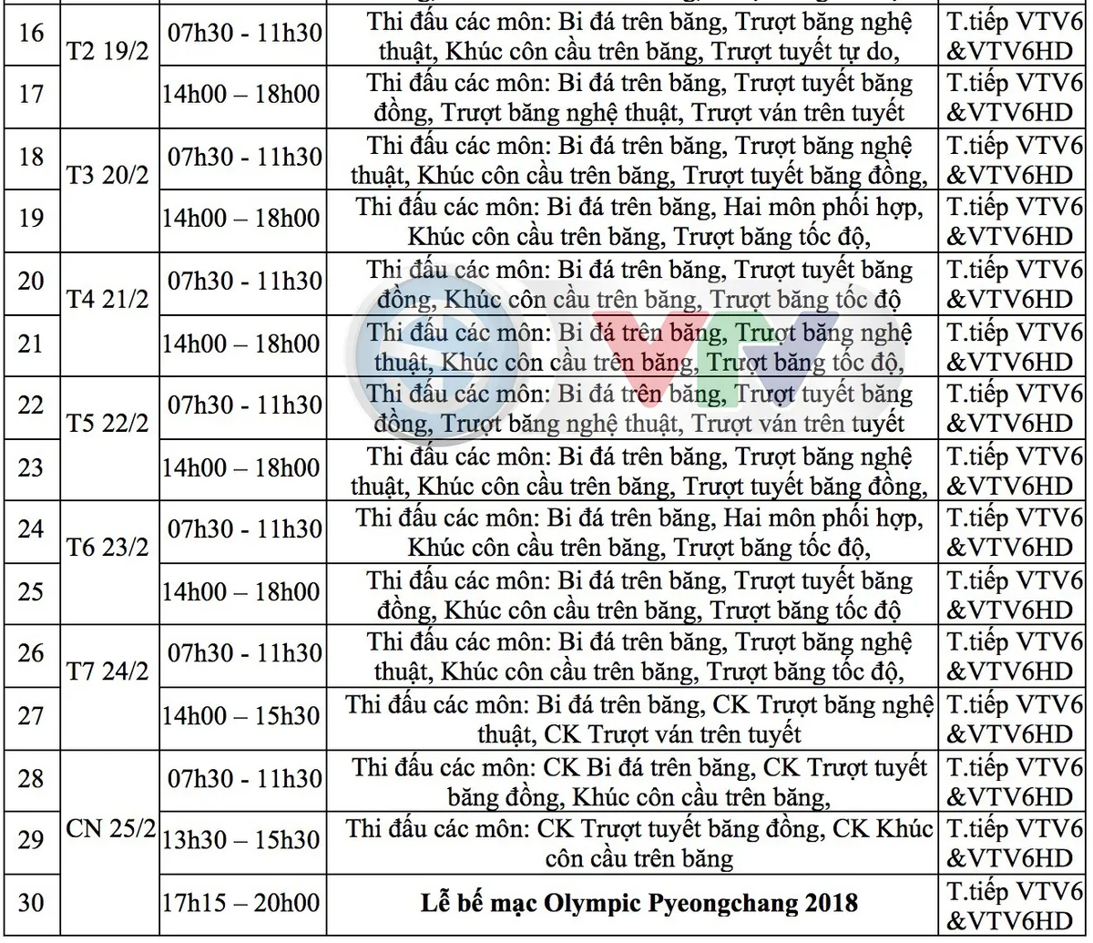 Lịch tường thuật trực tiếp các môn thi đấu tại Olympic Pyeongchang 2018 trên VTV - Ảnh 3. Lịch tường thuật trực tiếp các môn thi đấu tại Olympic Pyeongchang 2018 trên VTV - Ảnh 3.