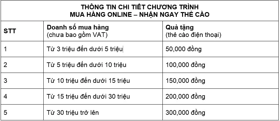 B&atilde;o h&agrave;ng &ldquo;c&ocirc;ng nghệ số&rdquo;, mua lớn - thưởng lớn - Ảnh 2.