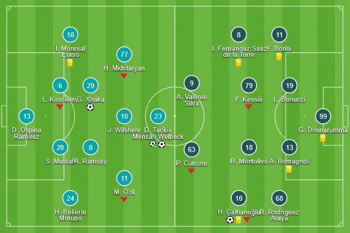 Arsenal 3-1 AC Milan - Ảnh 1.