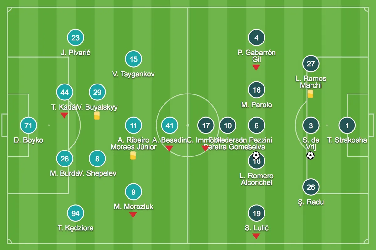 Europa League: Dynamo Kyiv 0 - 2 Lazio  - Ảnh 1.