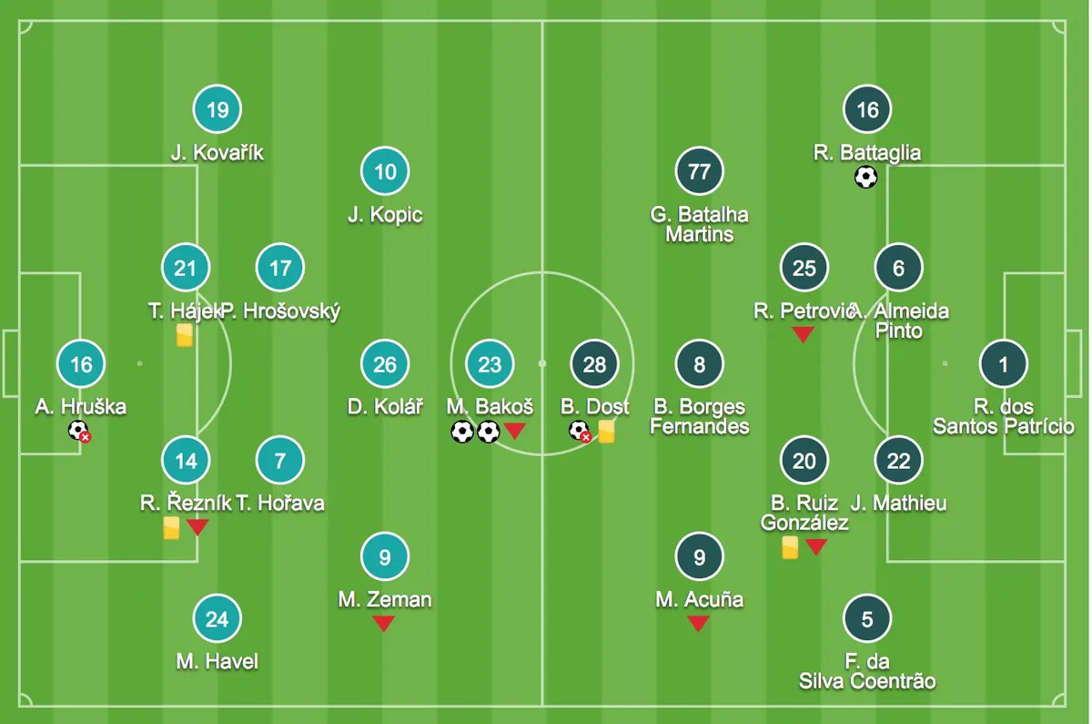 Europa League: Viktoria Plzen 2 - 1 Sporting CP - Ảnh 1.