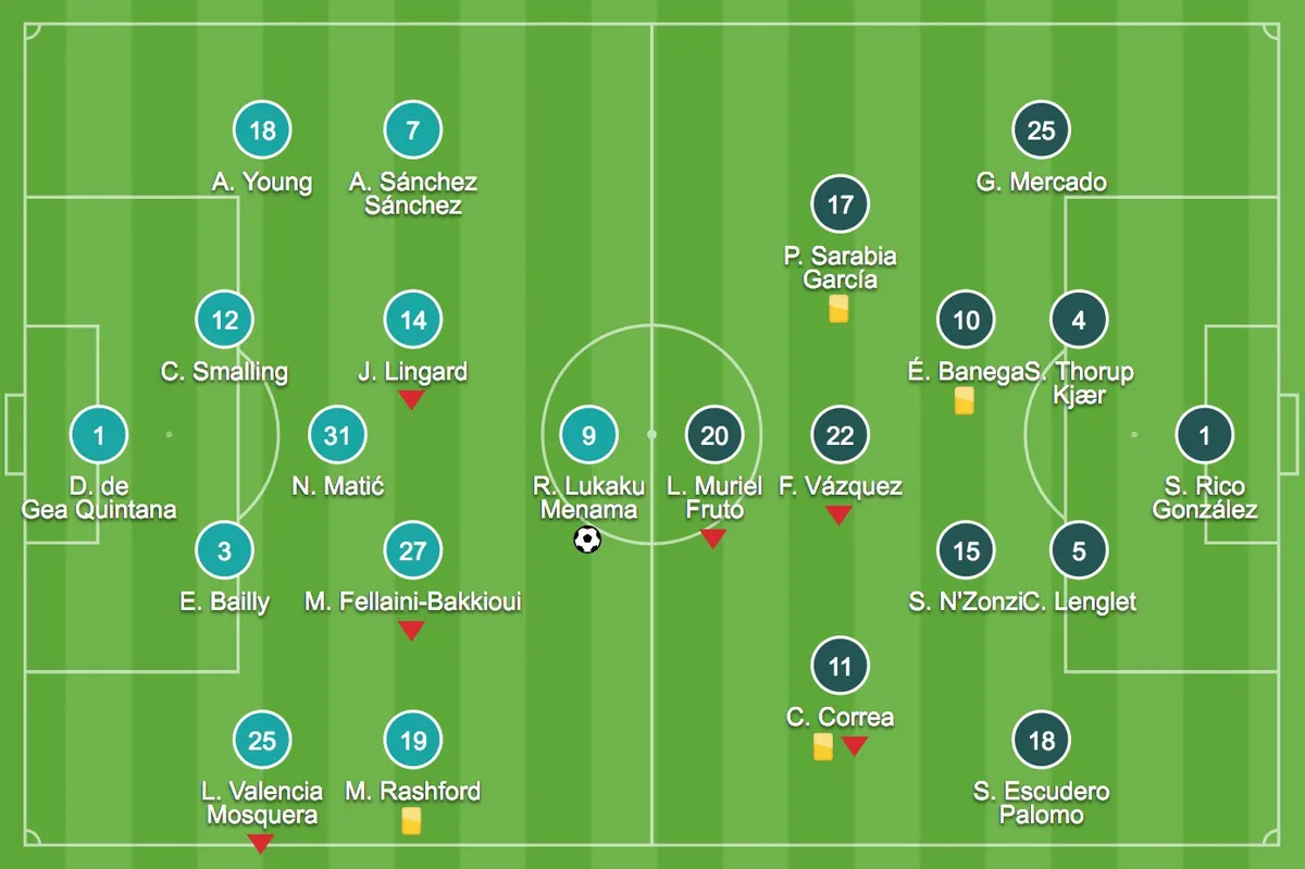 Champions League 2018: Manchester United 1 - 2 Sevilla - Ảnh 1.