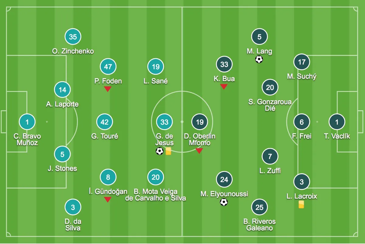Champions League 2018: Manchester City 1 - 2 Basel - Ảnh 1.