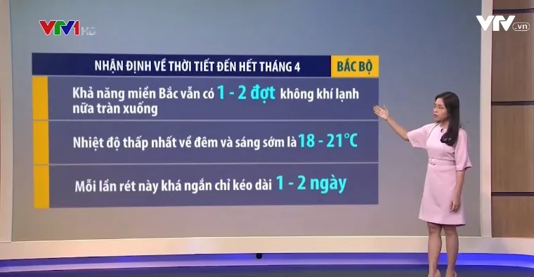 Miền Bắc còn bao nhiêu đợt lạnh? - Ảnh 1.