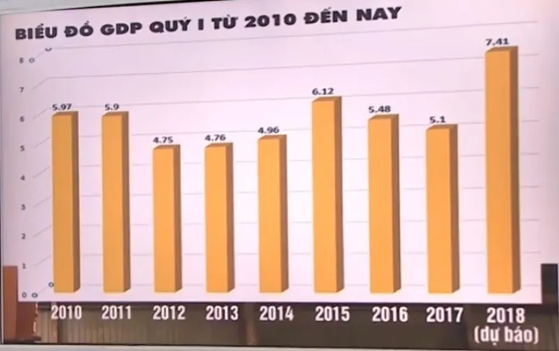 Tăng trưởng GDP: Quan trọng là ổn định chứ không phải đột biến - Ảnh 1.