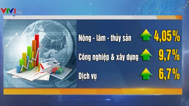 GDP tăng trưởng từ những tháng đầu năm 2018 là tín hiệu tốt - Ảnh 1.