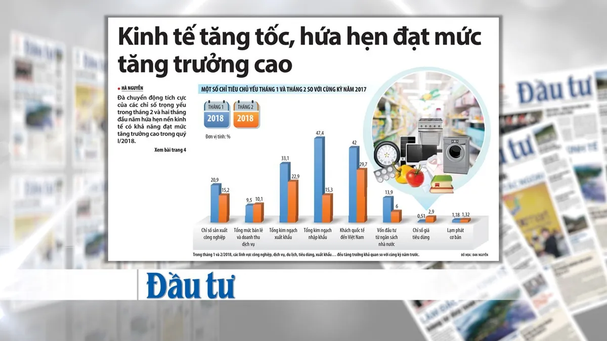 “Kinh tế tăng tốc hứa hẹn mức tăng trưởng cao“ - Ảnh 2.