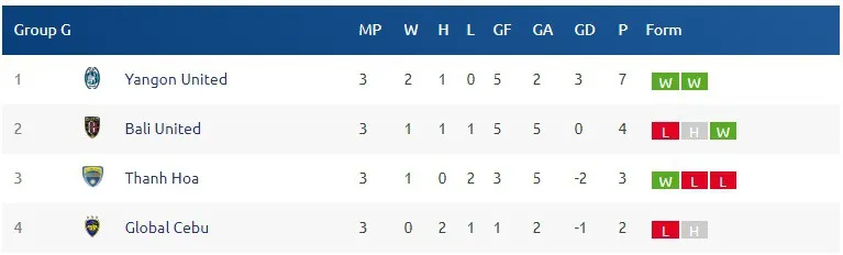 VIDEO Tổng hợp trận đấu: Bali United 3-1 FLC Thanh Hóa - Ảnh 1. VIDEO Tổng hợp trận đấu: Bali United 3-1 FLC Thanh Hóa - Ảnh 1.