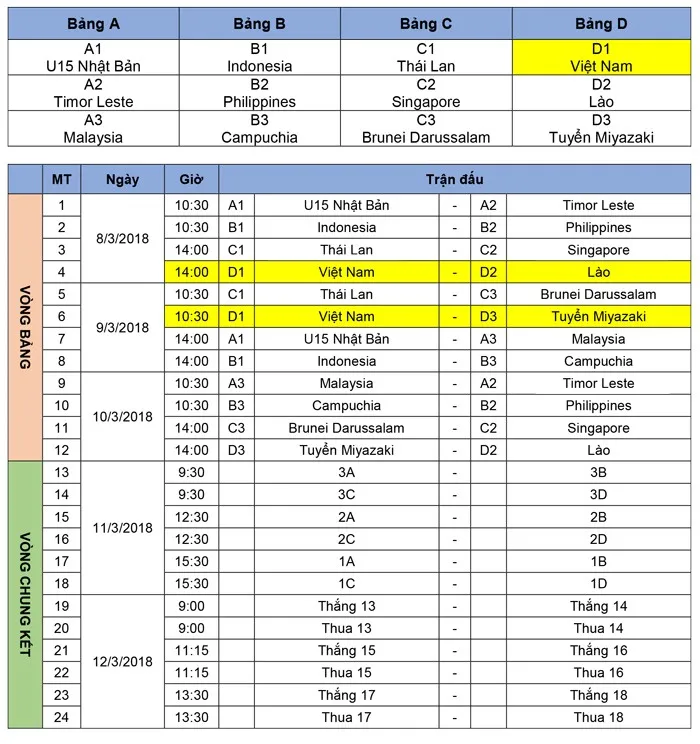 Lịch thi đấu của U16 Việt Nam tại giải U16 Nhật Bản - ASEAN 2018 - Ảnh 2.