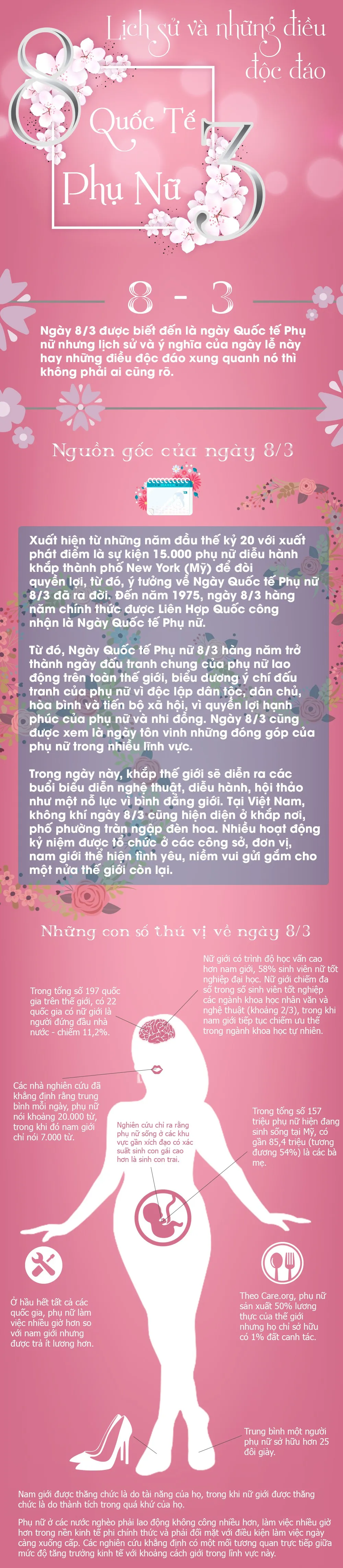 Lịch sử và những điều độc đáo về ngày 8/3 - Ảnh 1.