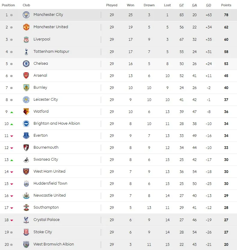 Lịch thi đấu, BXH trước vòng 30 Ngoại hạng Anh: Tâm điểm đại chiến Man Utd - Liverpool - Ảnh 5. Lịch thi đấu, BXH trước vòng 30 Ngoại hạng Anh: Tâm điểm đại chiến Man Utd - Liverpool - Ảnh 5.