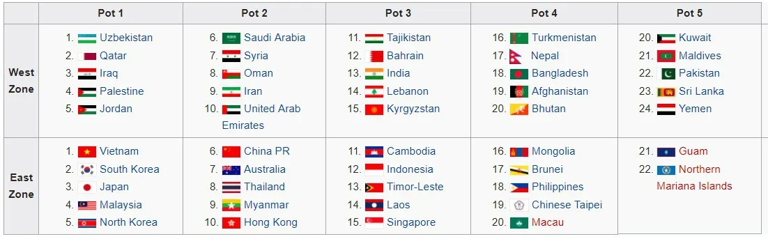 U23 Việt Nam trong nhóm hạt giống số 1 tại vòng loại U23 châu Á 2020 - Ảnh 2. U23 Việt Nam trong nhóm hạt giống số 1 tại vòng loại U23 châu Á 2020 - Ảnh 2.