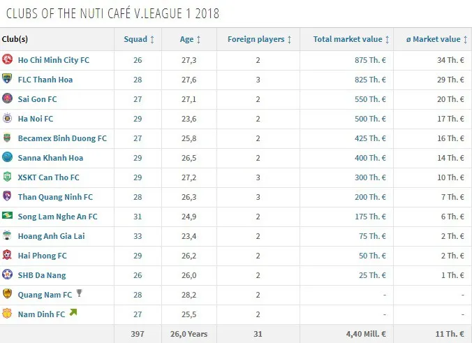 Đội hình CLB TP.HCM đắt giá nhất V.League - Ảnh 3.