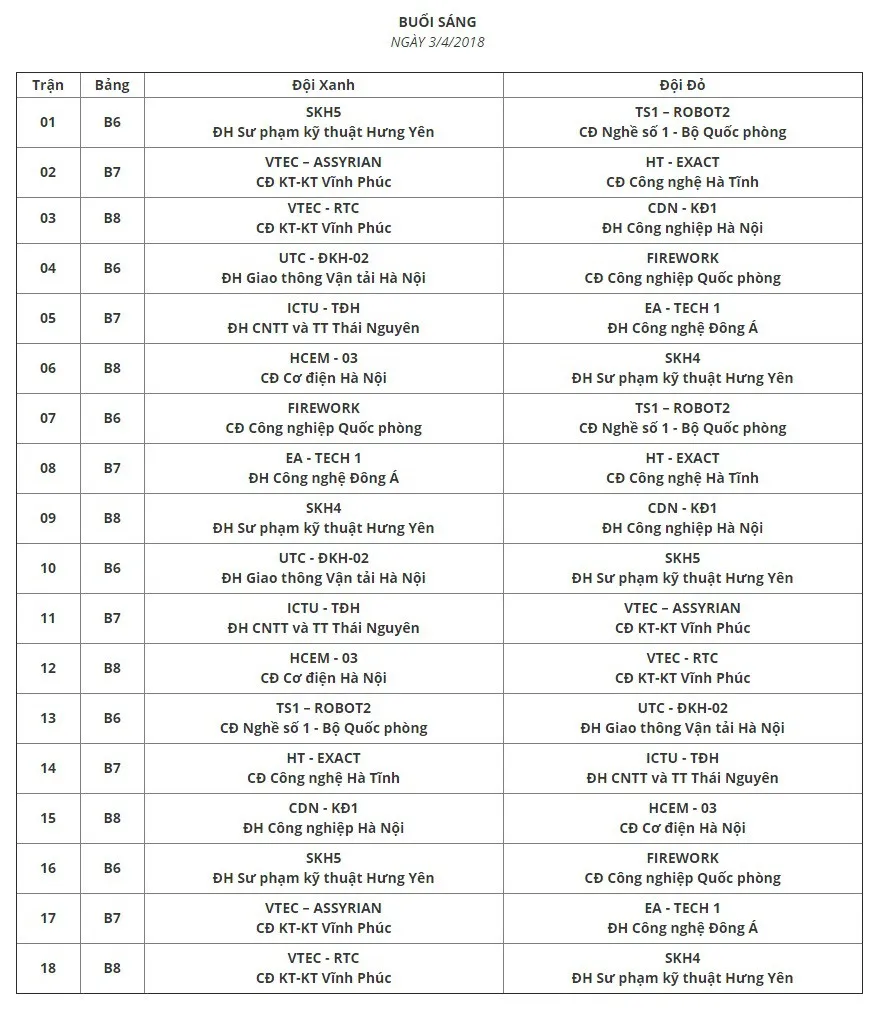 Robocon Việt Nam 2018: Cập nhật lịch thi đấu vòng I vòng loại Bắc - Ảnh 3.