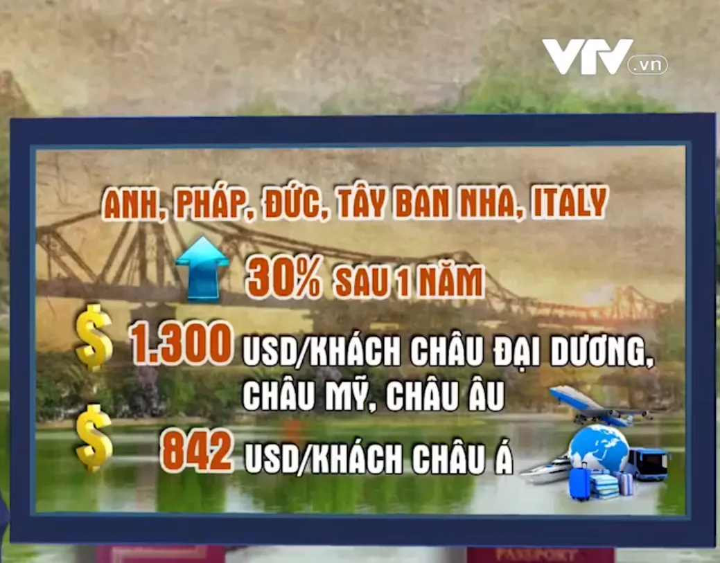 Chính sách visa Việt Nam: Vừa mở vừa ngập ngừng thì chưa hẳn là lời chào đón - Ảnh 1.
