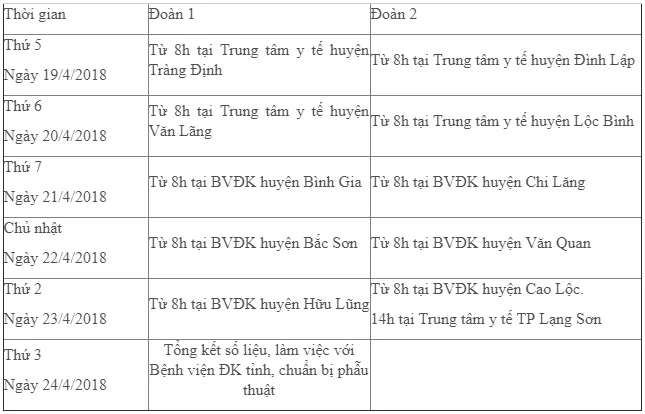 Lạng Sơn: Khám sàng lọc, phẫu thuật miễn phí cho trẻ khuyết tật và mắc  bệnh tim mạch - Ảnh 2.