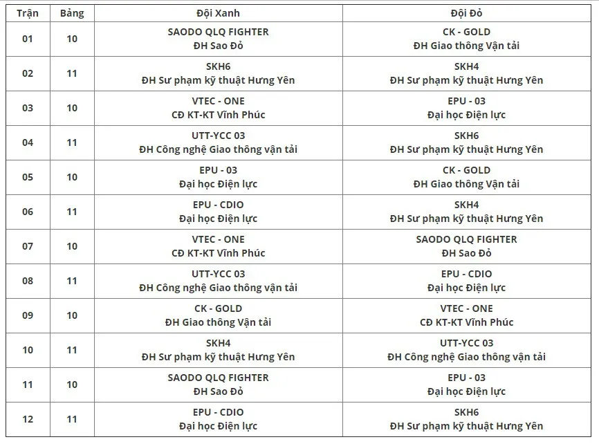 Robocon Việt Nam 2018: Cập nhật lịch thi đấu vòng loại II phía Bắc - Ảnh 4.