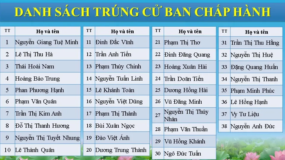 Đại hội Công đoàn Viên chức lần thứ V thành công tốt đẹp - Ảnh 1.