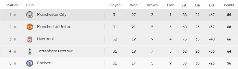 Derby Manchester: Danh vọng và lòng tự trọng - Ảnh 1.