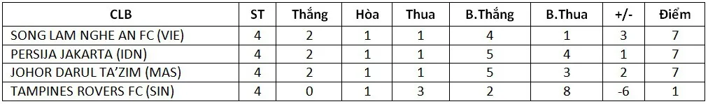 AFC Cup 2018: Quế Ngọc Hải và đồng đội quyết chiến thắng tặng NHM của SLNA - Ảnh 3.