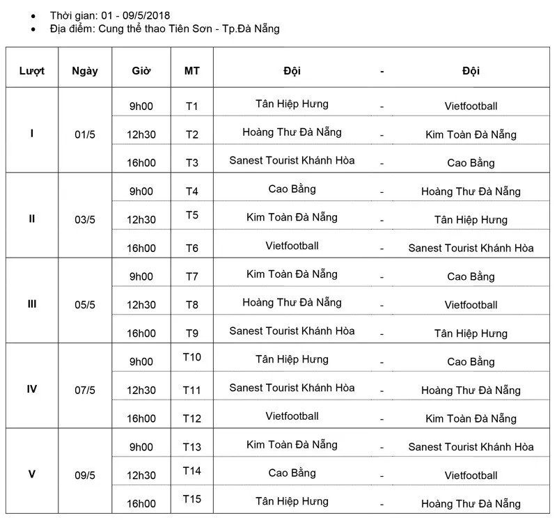 Hôm nay (1/5), giai đoạn 1 Giải futsal VĐQG 2018 chính thức khởi tranh - Ảnh 1. Hôm nay (1/5), giai đoạn 1 Giải futsal VĐQG 2018 chính thức khởi tranh - Ảnh 1.