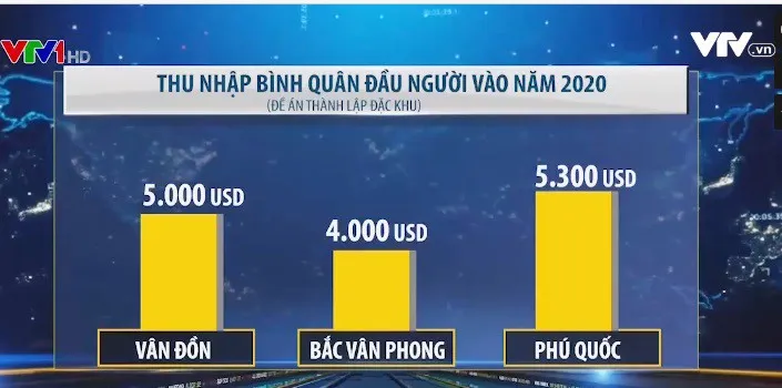 Đặc khu kinh tế - Nấc thang mới của tư duy phát triển - Ảnh 1.