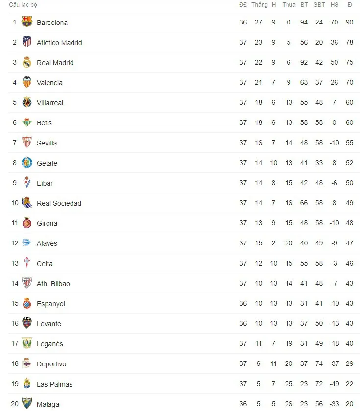 Kết quả bóng đá sáng 13/5: Bayern thua sốc trong ngày Bundesliga hạ màn, Real thắng đậm Celta Vigo - Ảnh 10.