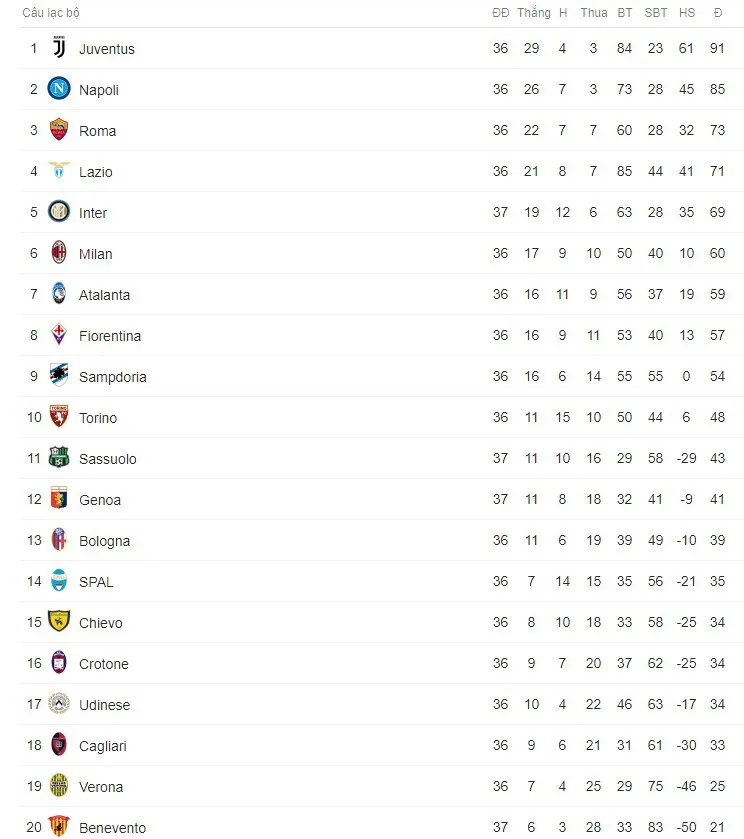 Kết quả bóng đá sáng 13/5: Bayern thua sốc trong ngày Bundesliga hạ màn, Real thắng đậm Celta Vigo - Ảnh 3.