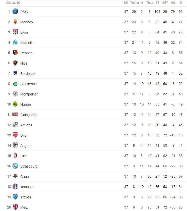 Kết quả bóng đá sáng 13/5: Bayern thua sốc trong ngày Bundesliga hạ màn, Real thắng đậm Celta Vigo - Ảnh 13.