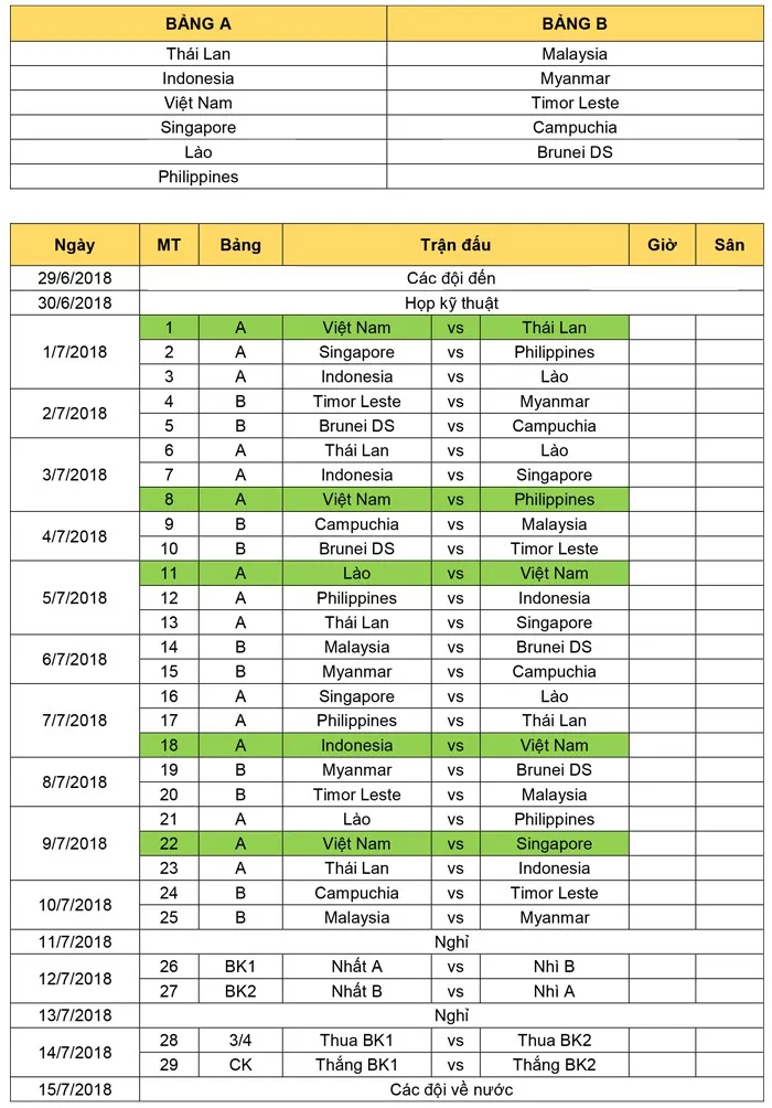 U19 Việt Nam hội quân trở lại, chuẩn bị tham dự giải U19 Đông Nam Á 2018 - Ảnh 2.