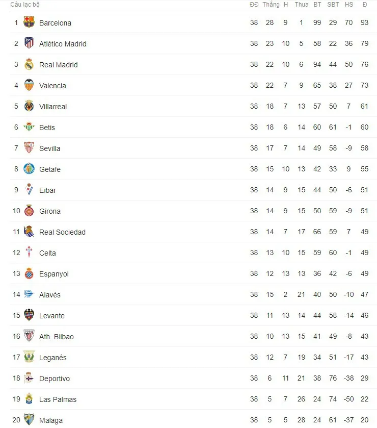 Kết quả bóng đá sáng 21/5: Barcelona nâng cúp, Inter giành quyền dự Champions League mùa tới - Ảnh 8.