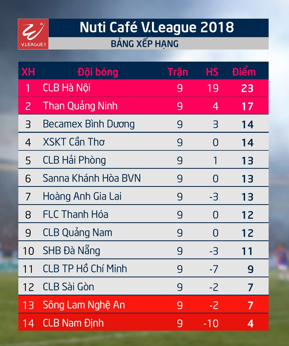 Lịch tường thuật trực tiếp vòng 10 Nuti Café V.League 2018: Tâm điểm FLC Thanh Hoá – HAGL, B.Bình Dương – CLB Sài Gòn - Ảnh 4. Lịch tường thuật trực tiếp vòng 10 Nuti Café V.League 2018: Tâm điểm FLC Thanh Hoá – HAGL, B.Bình Dương – CLB Sài Gòn - Ảnh 4.