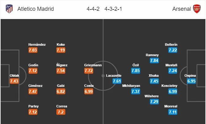 Thông tin trước trận đấu: Atl Madrid - Arsenal (02h05 ngày 04/5) - Ảnh 3. Thông tin trước trận đấu: Atl Madrid - Arsenal (02h05 ngày 04/5) - Ảnh 3.